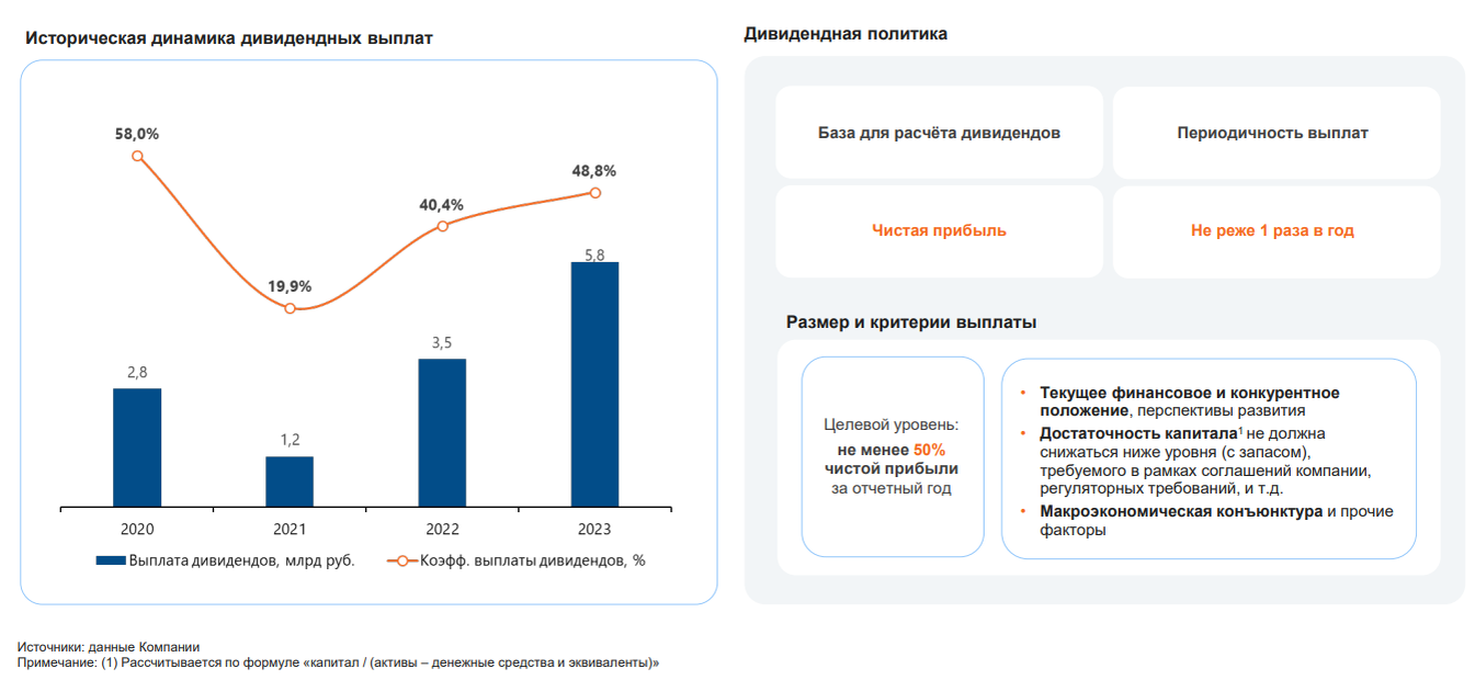 IPO Европлан. Наше мнение