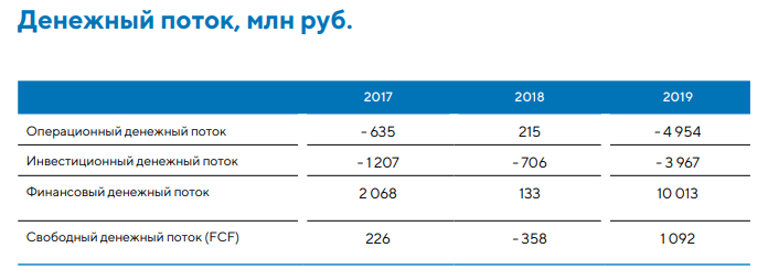 Самолет портфель проектов