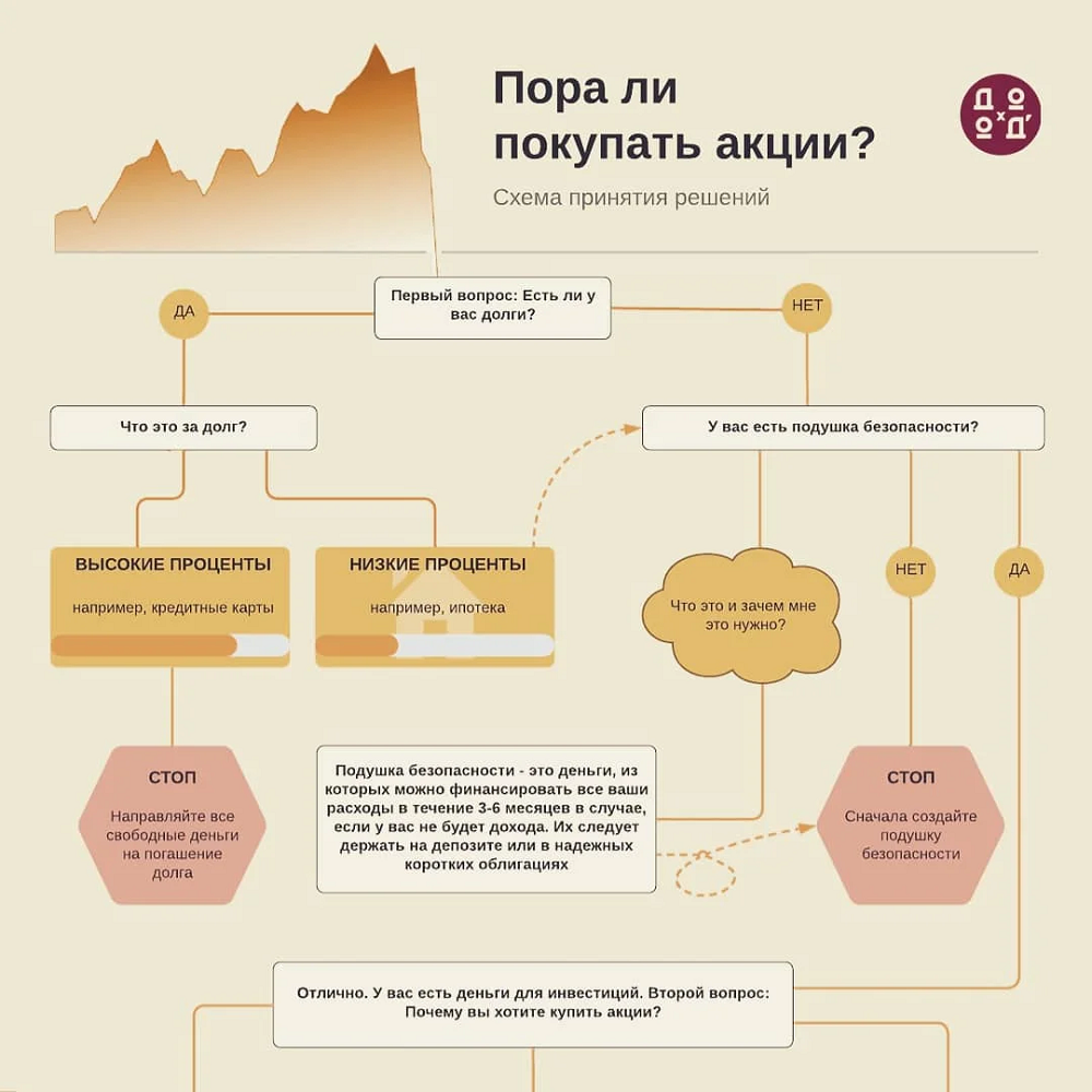 Вместо подведения итогов инвестиций