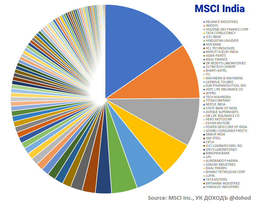индекс, MSCI, Russia, акции, развивающиеся рынки