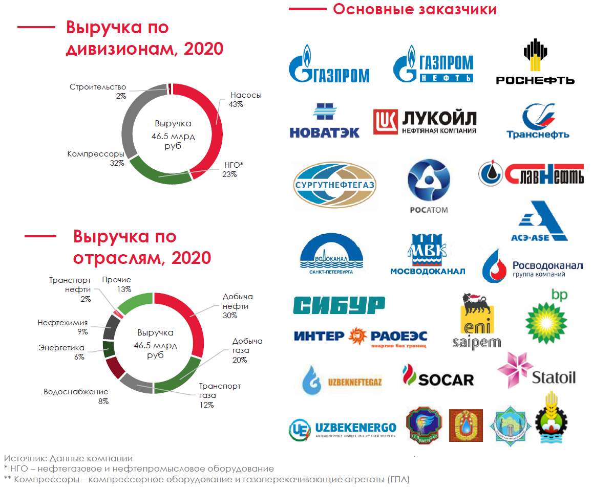 ГМС групп оборудование.