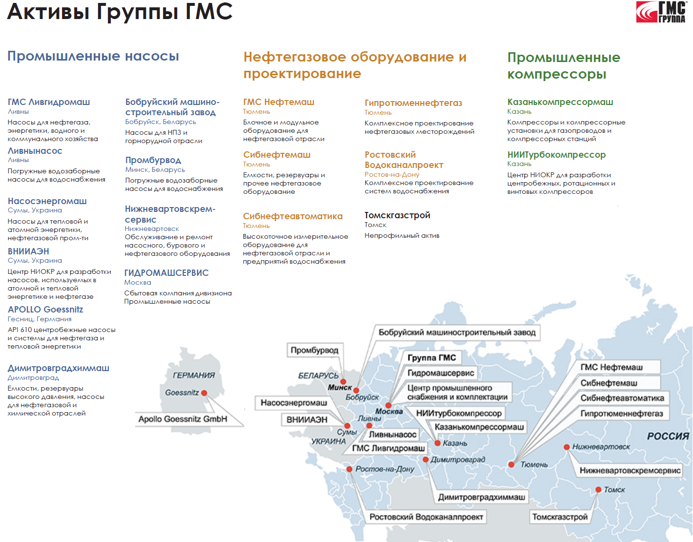 Hms group. Группа ГМС. Структура ГМС. ГМС групп оборудование. Государственная Метрологическая служба.