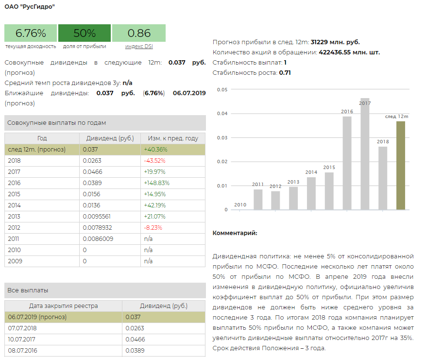 Относительно 2017 года. Доход ру дивиденды. Зарплата дивиденды. РУСГИДРО доход. Какие компании платят дивиденды несколько раз в год.