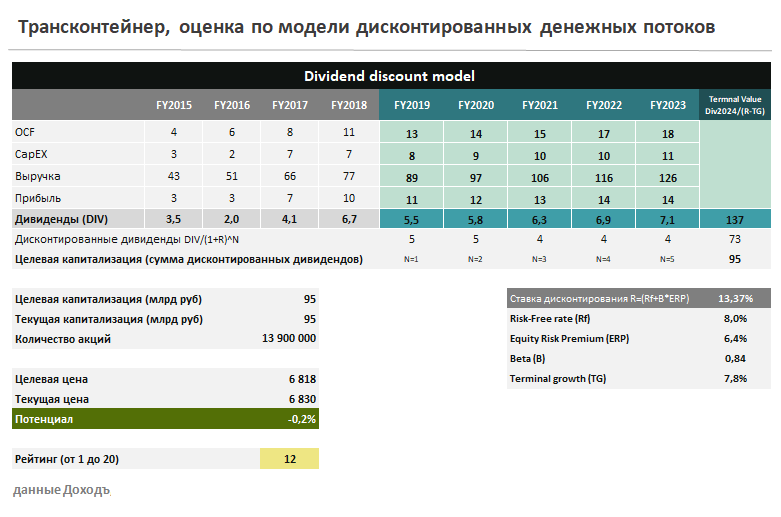 трансконтейнер, акции, TRCN, приватизация, аналитика, фундаментальный анализ  