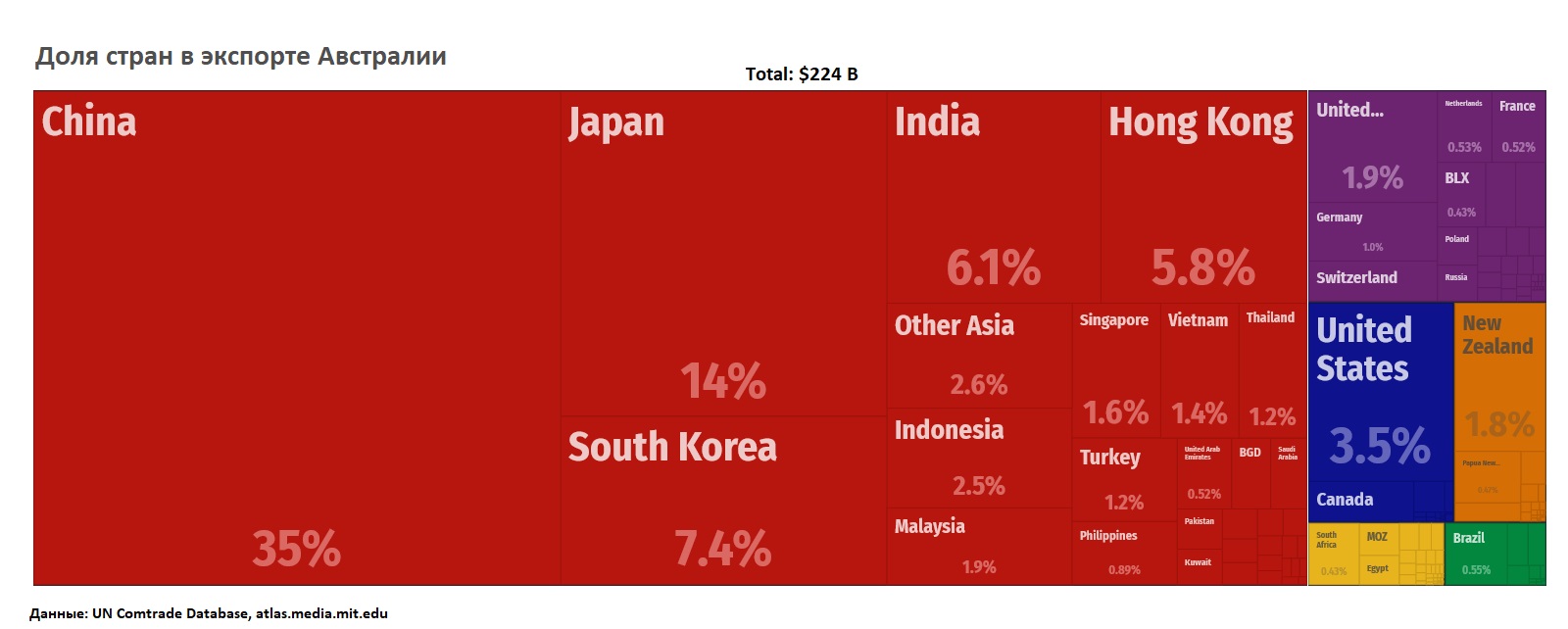 Доля стран в экспорте Австралии