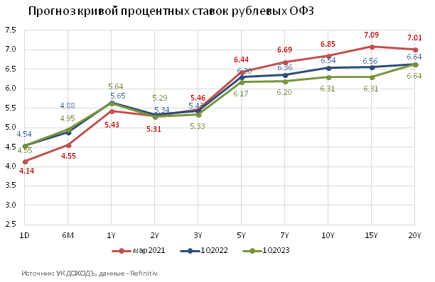 заседание цб, ключевая ставка, инфляция, цены, рубль, ввп