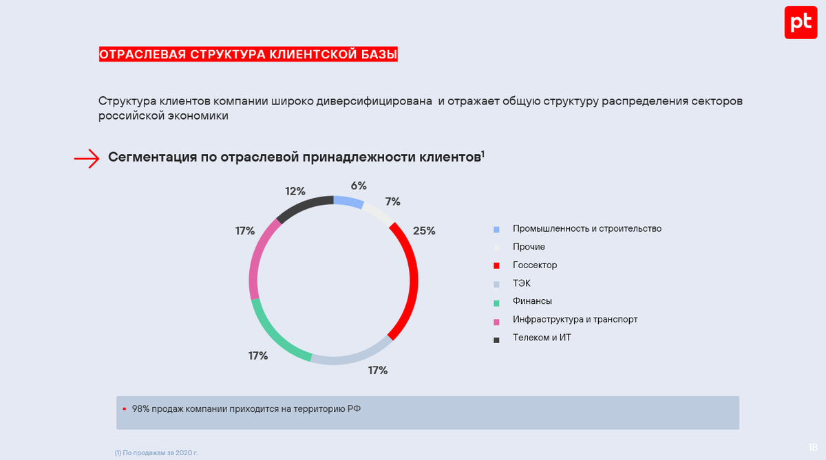 Группа Позитив выходит на биржу. Наше мнение.