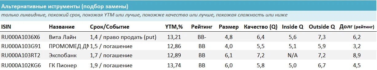 Виталайн. Альтернативные активы