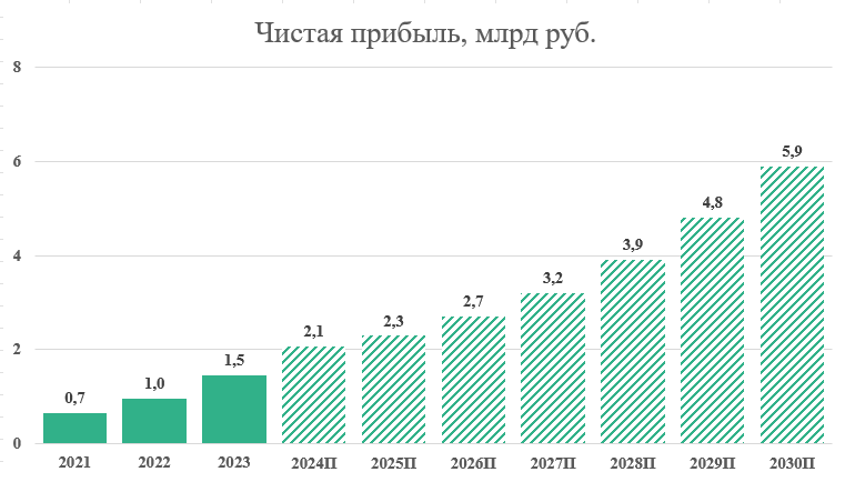 IPO Arenadata. Мнение аналитиков УК "ДОХОДЪ"