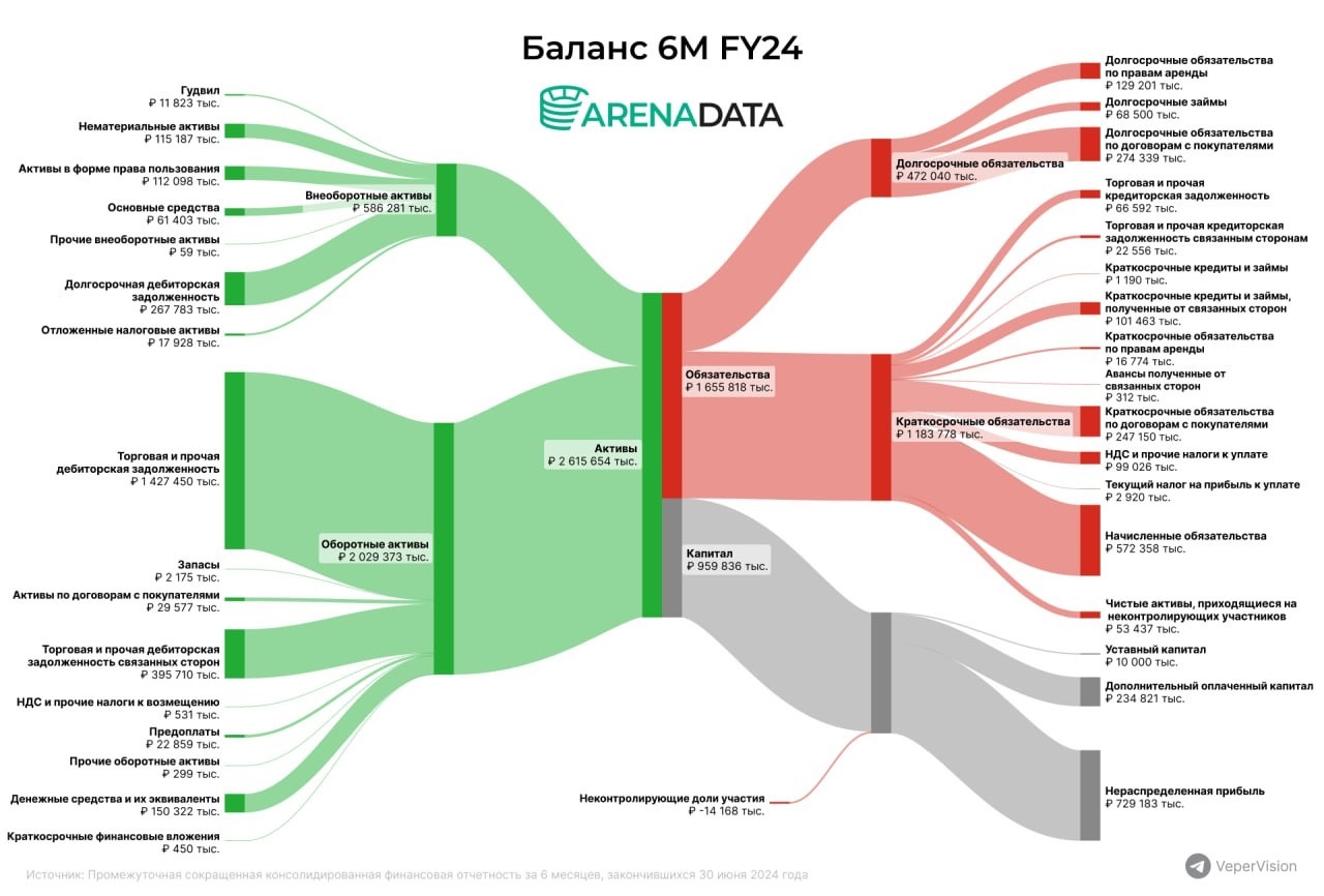 IPO Arenadata. Мнение аналитиков УК "ДОХОДЪ"