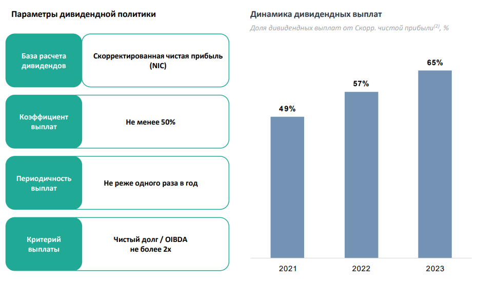 IPO Arenadata. Мнение аналитиков УК "ДОХОДЪ"