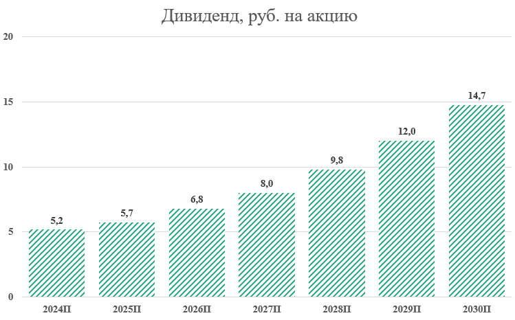 IPO Arenadata. Мнение аналитиков УК "ДОХОДЪ"