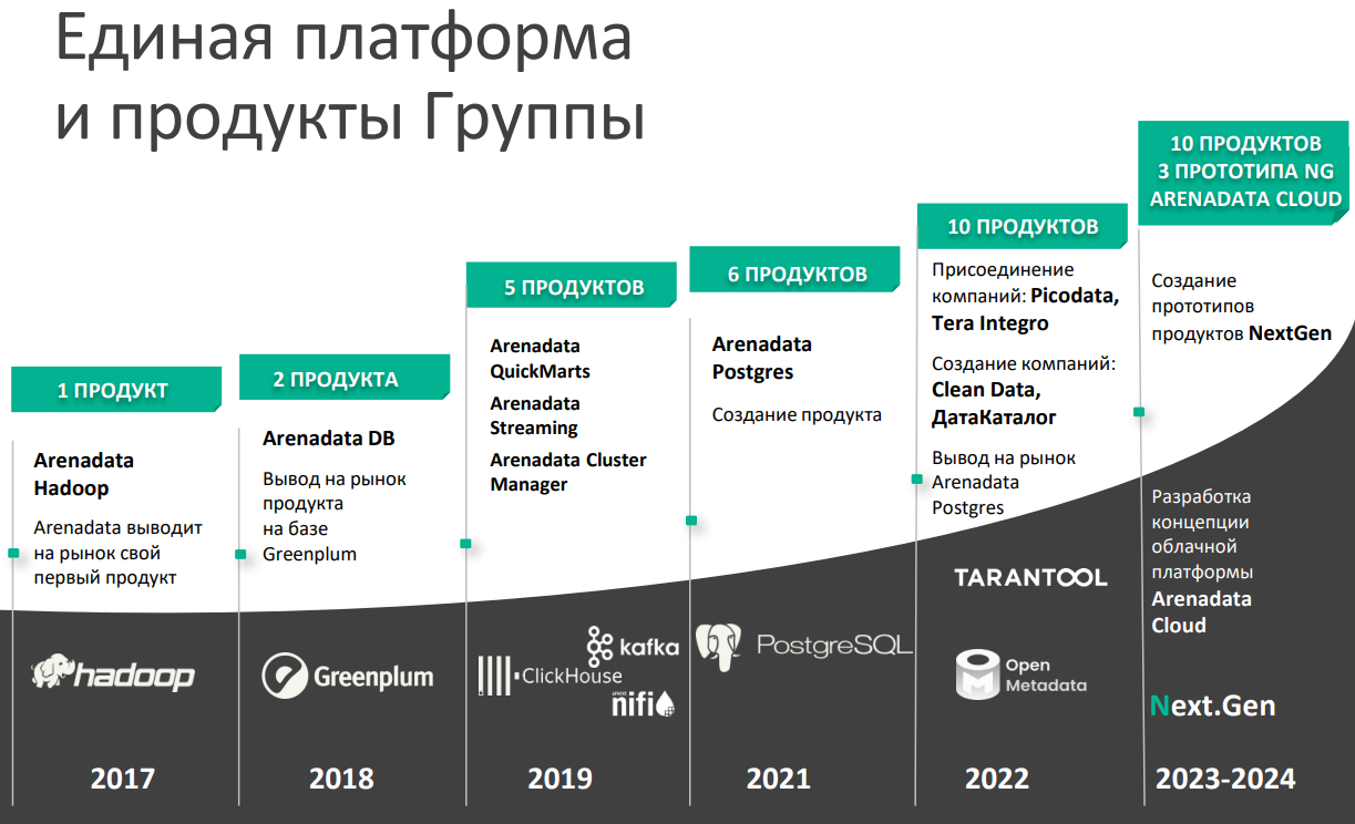 IPO Arenadata. Мнение аналитиков УК "ДОХОДЪ"