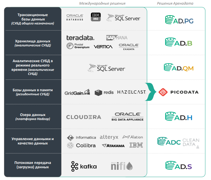 IPO Arenadata. Мнение аналитиков УК "ДОХОДЪ"