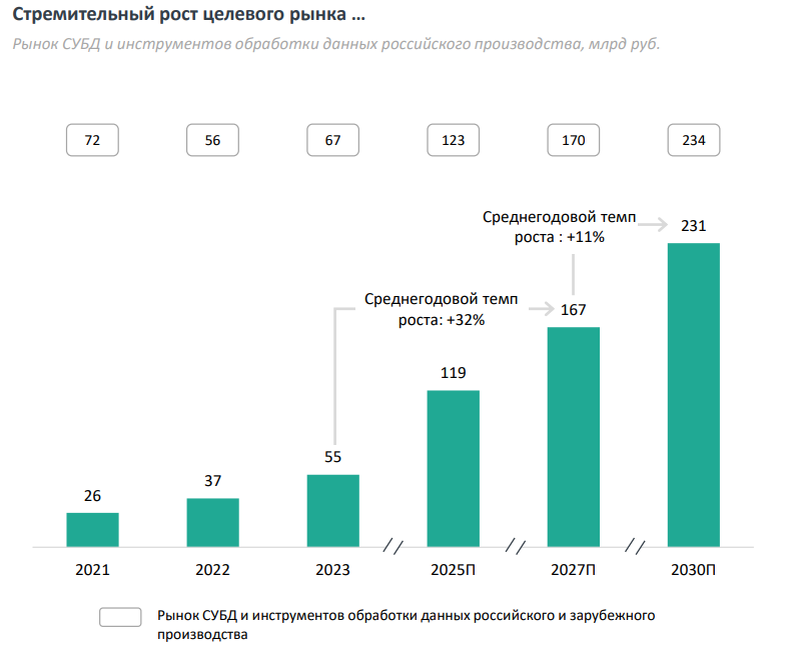 IPO Arenadata. Мнение аналитиков УК "ДОХОДЪ"