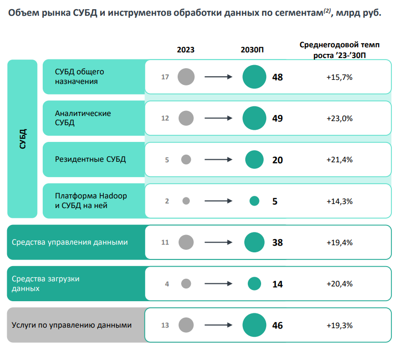 IPO Arenadata. Мнение аналитиков УК "ДОХОДЪ"