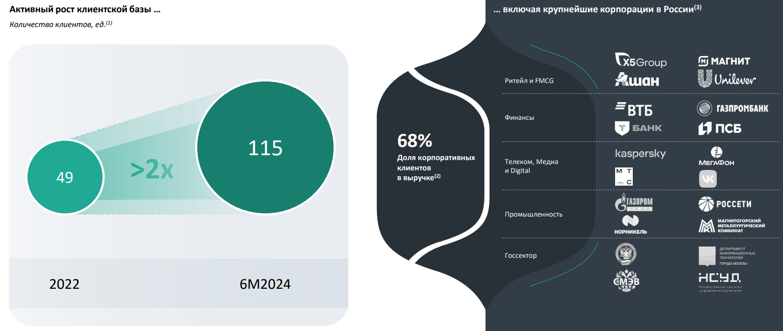 IPO Arenadata. Мнение аналитиков УК "ДОХОДЪ"