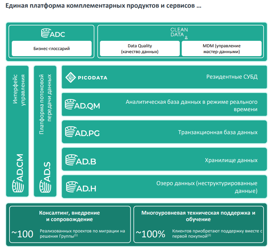 IPO Arenadata. Мнение аналитиков УК "ДОХОДЪ"