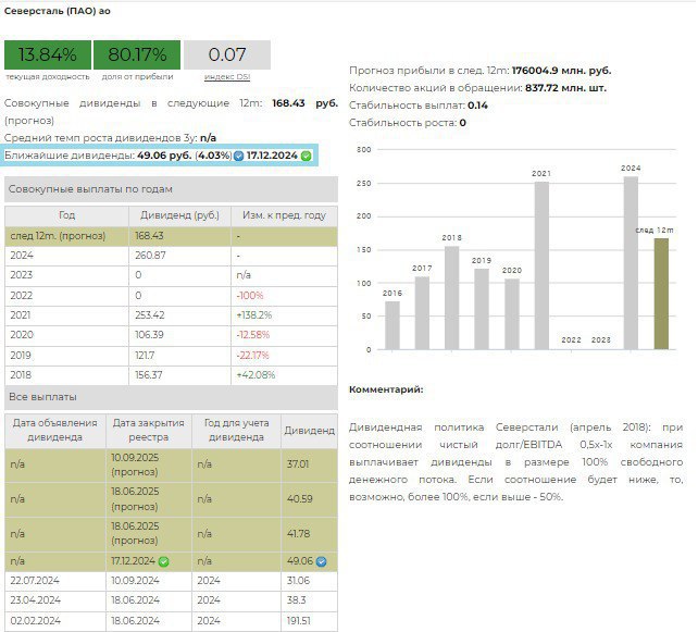Северсталь Дивиденды по итогам 9 месяцев 2024 года. Источник УК "ДОХОДЪ"