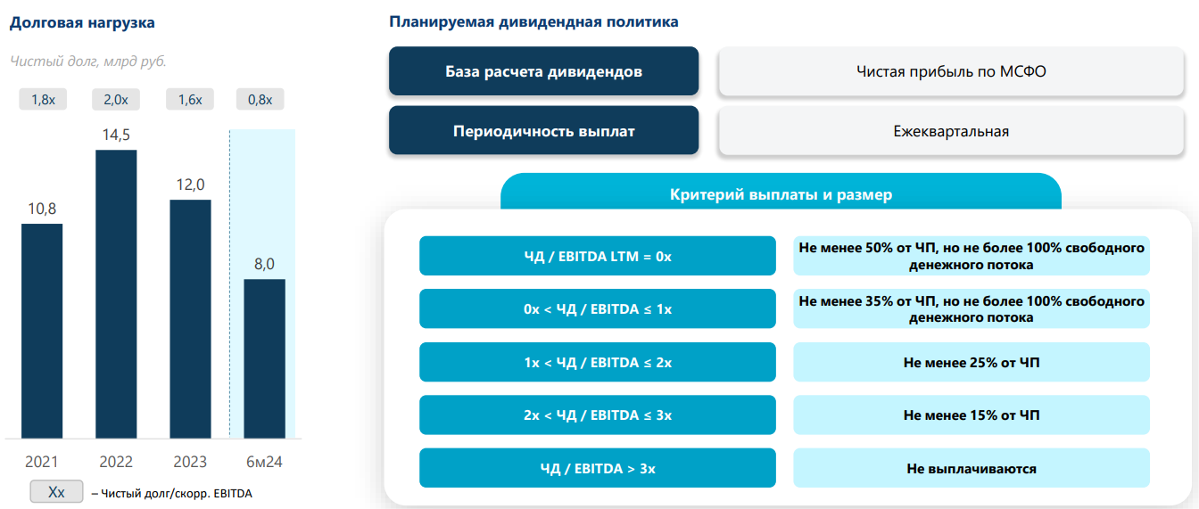 Источник: данные Озон Фармацевтика