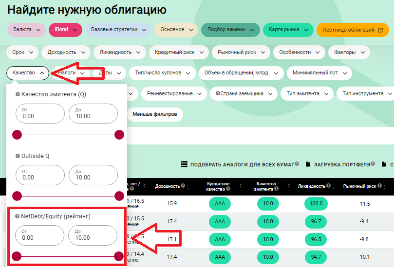 Фильтр NetDebt to Equity (отношение чистого долга к собственному капиталу) в сервисе ДОХОДЪ Анализ облигаций