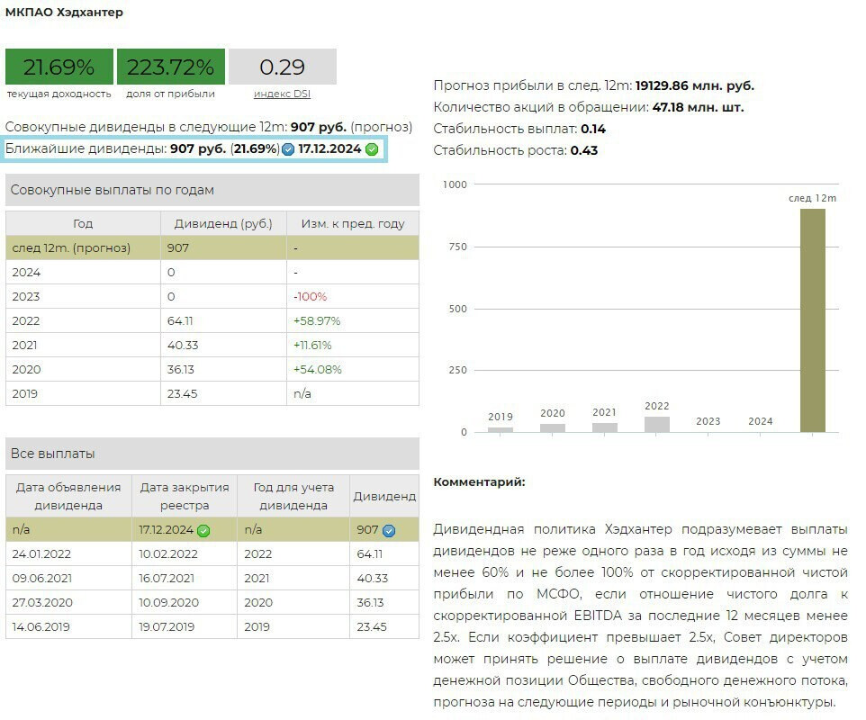 Дивиденды Хэдхантер 2024 г.