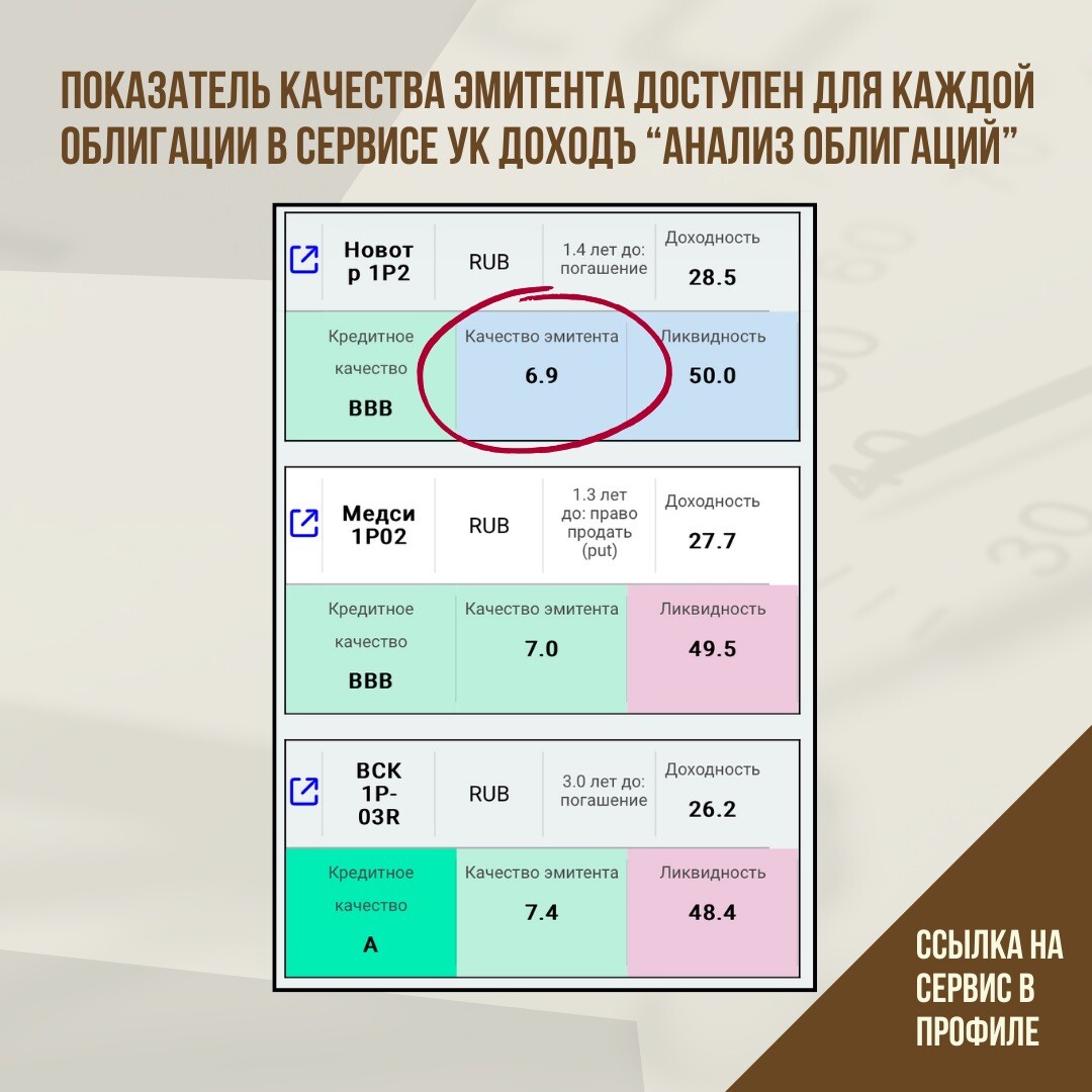 Качество эмитента облигаций