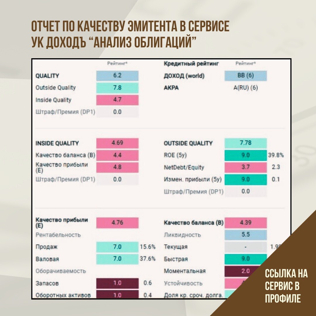 Качество эмитента облигаций