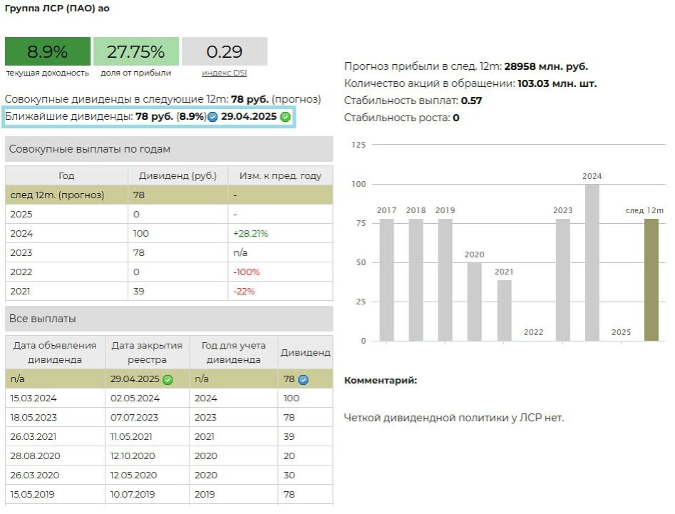 Дивиденды ЛСР в 2025 г.