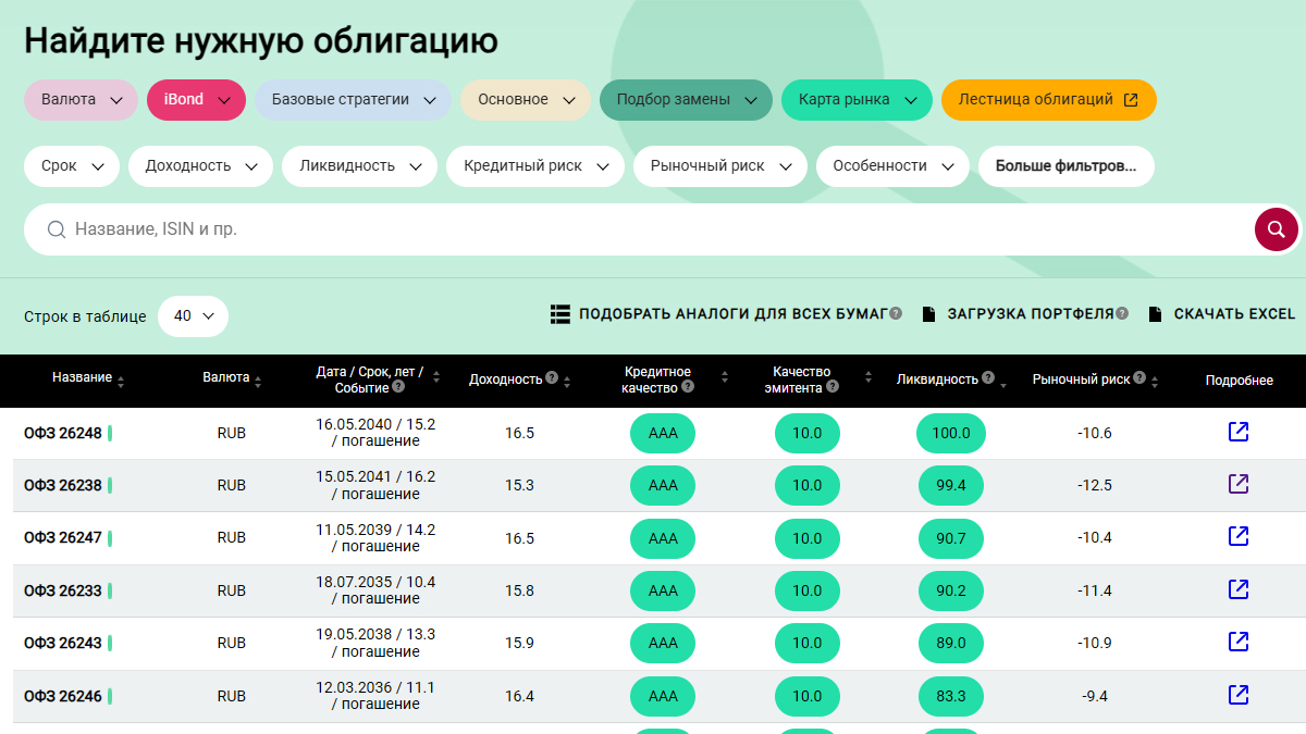 Анализ облигаций УК "ДОХОДЪ"