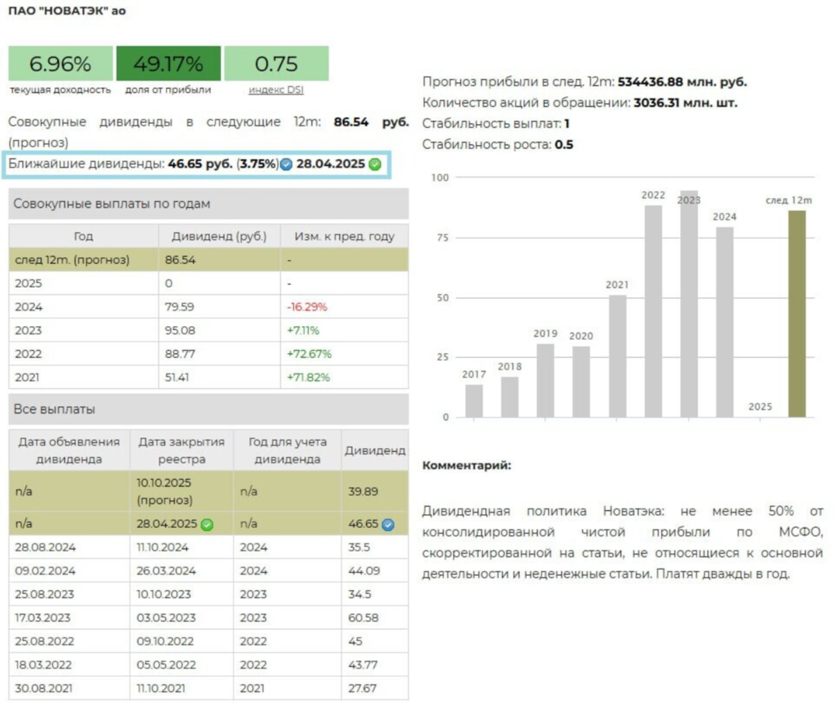 Дивиденды Новатек