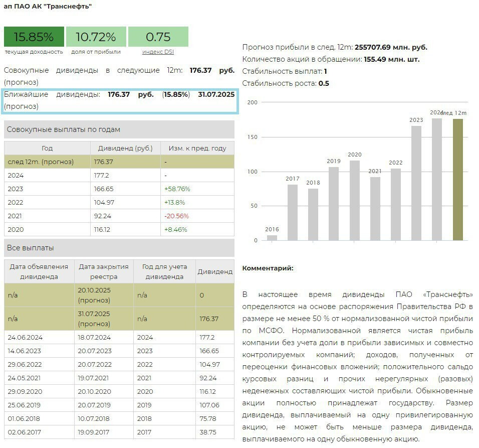 Мнение УК "ДОХОДЪ" о дивидендных перспективах ПАО "Транснефть" в связи с увеличением налога