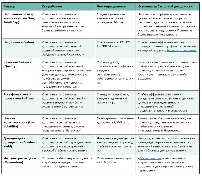Значимые факторы отбора акций и их источники
