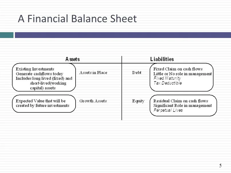 A financial balance sheet