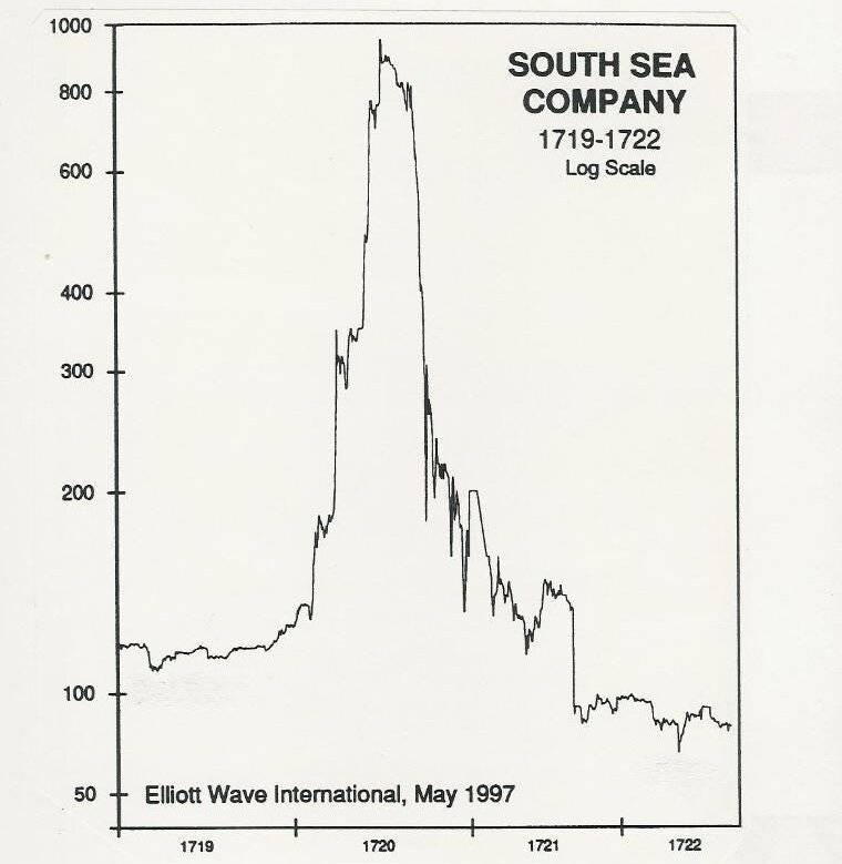 Шкала стоимости акций South Sea