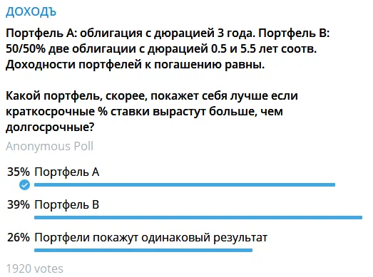 Голосование по ответам на задачку в нашем канале в Telegram @dohod